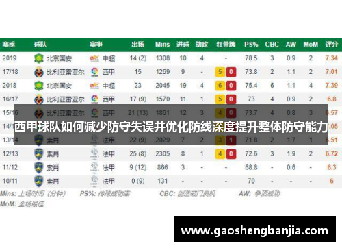 西甲球队如何减少防守失误并优化防线深度提升整体防守能力