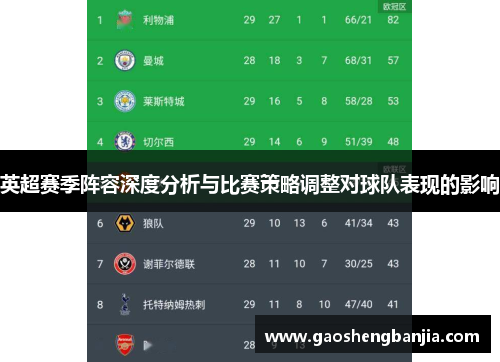英超赛季阵容深度分析与比赛策略调整对球队表现的影响