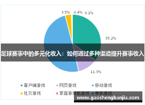 足球赛事中的多元化收入：如何通过多种渠道提升赛事收入